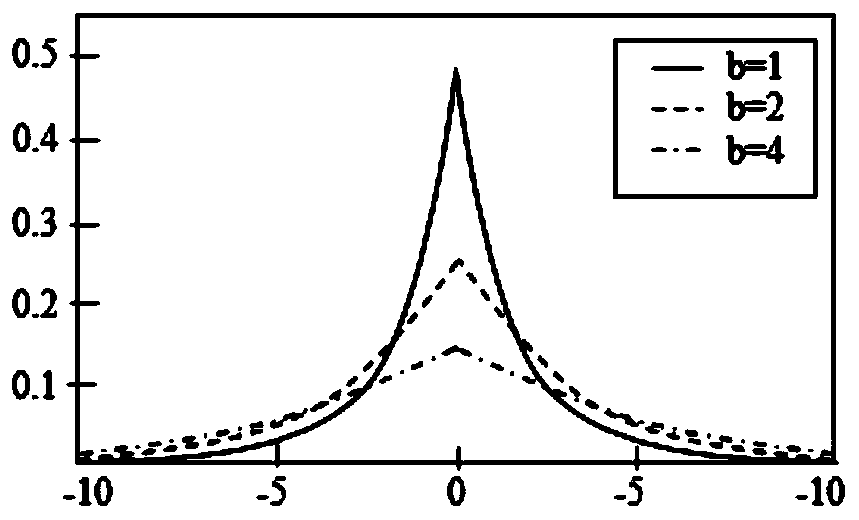 A data fusion publishing algorithm based on differential privacy