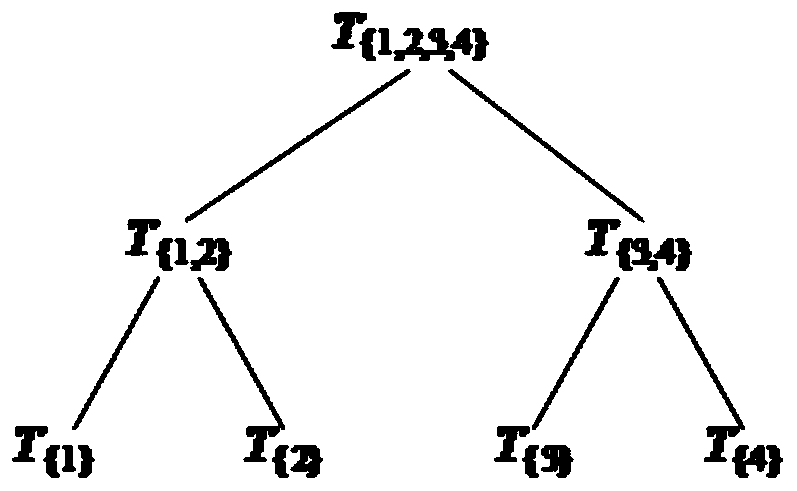 A data fusion publishing algorithm based on differential privacy