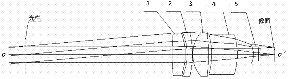 Long-pupillary-distance and shortwave infrared spectral imaging objective lens