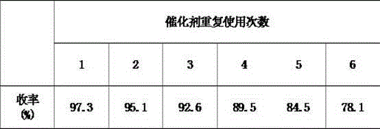 Method for synthesis of ferulic acid ester by solid acid catalysis