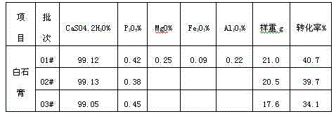 Method for producing white gypsum being by-product of wet process phosphoric acid