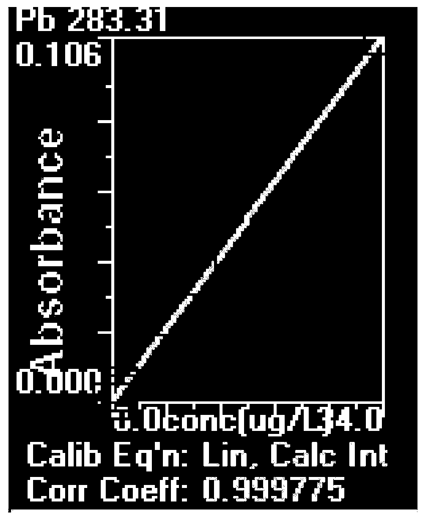 Graphite furnace atomic absorption spectrometry for determining content of trace elements in GH4169