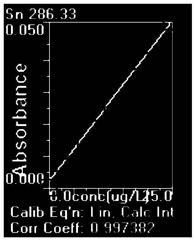 Graphite furnace atomic absorption spectrometry for determining content of trace elements in GH4169