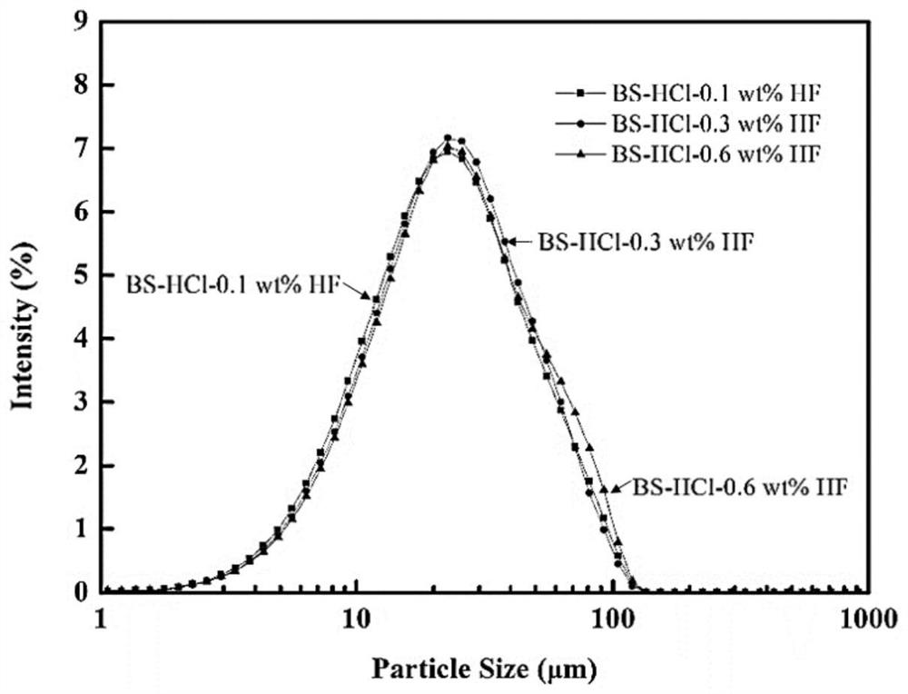 Basalt nanosheet and preparation method thereof