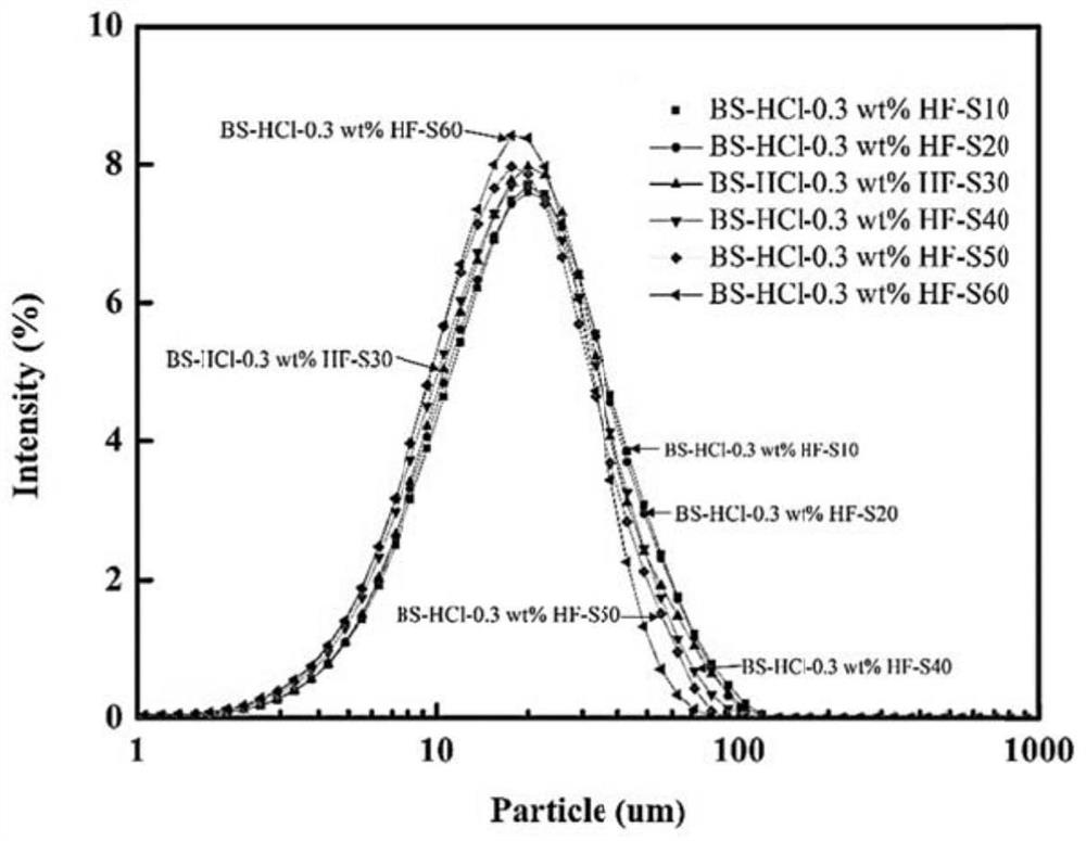 Basalt nanosheet and preparation method thereof