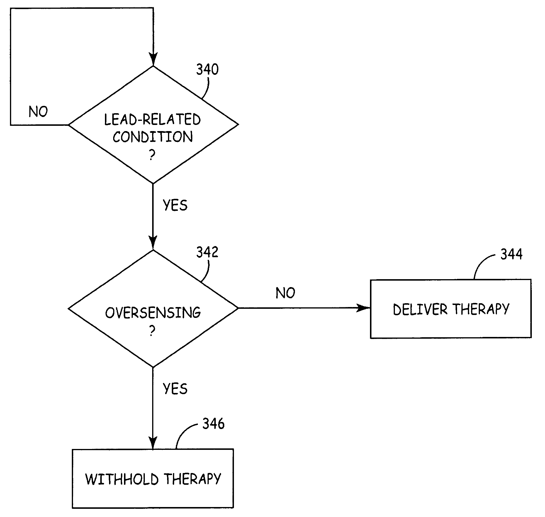 Method and apparatus for identifying lead-related conditions using prediction and detection criteria