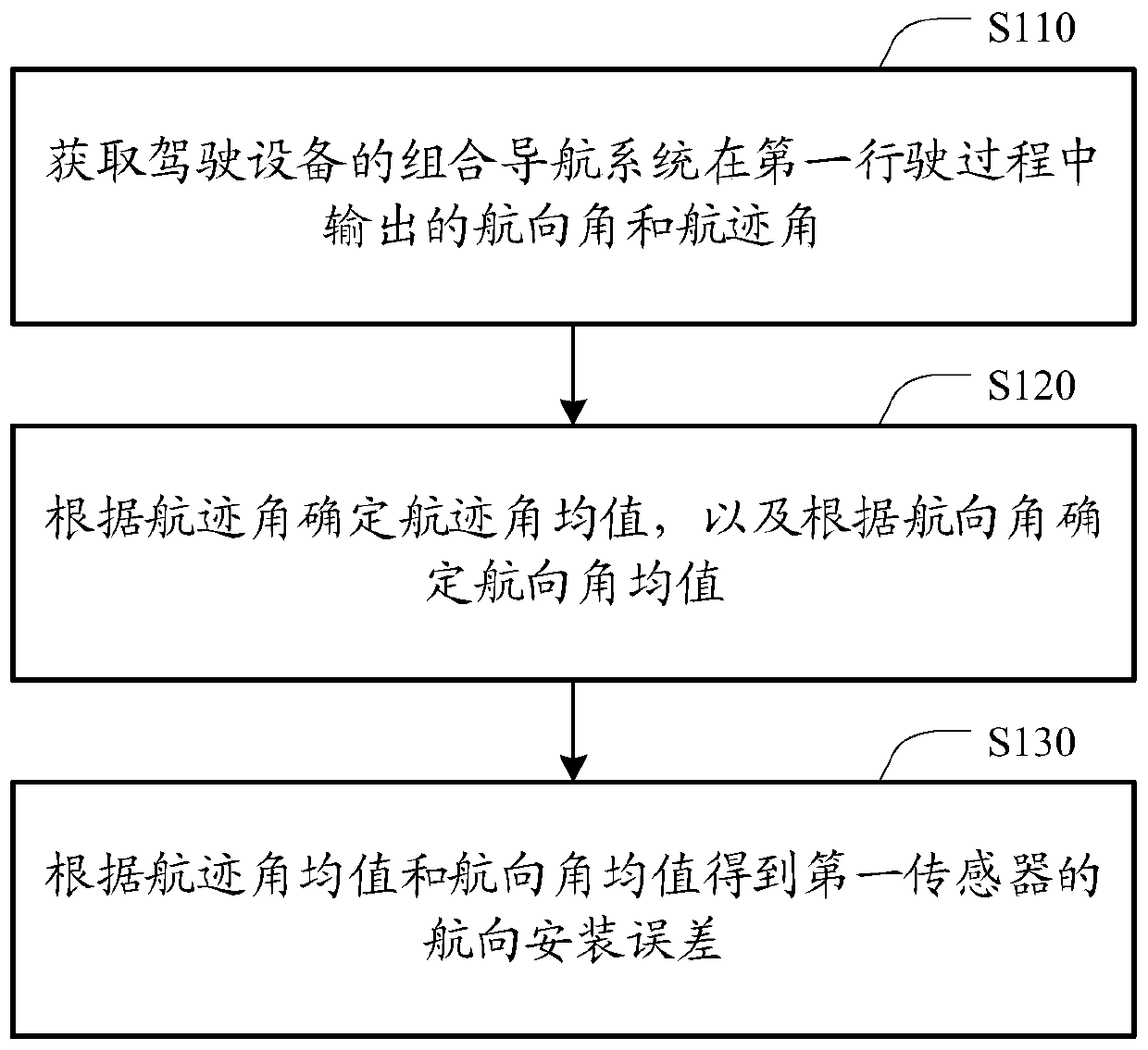 Course installation error determination method and device, electronic equipment and storage medium