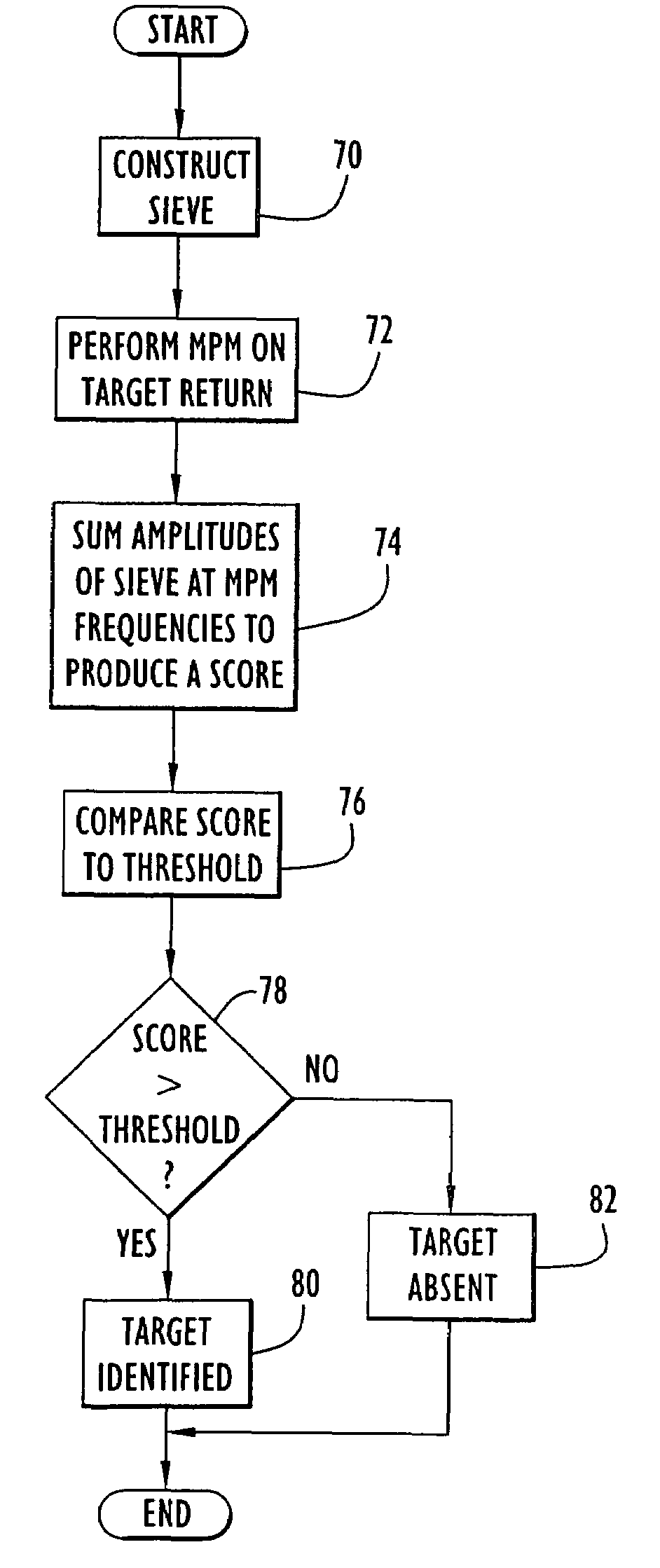 Method and apparatus for target discrimination within return signals