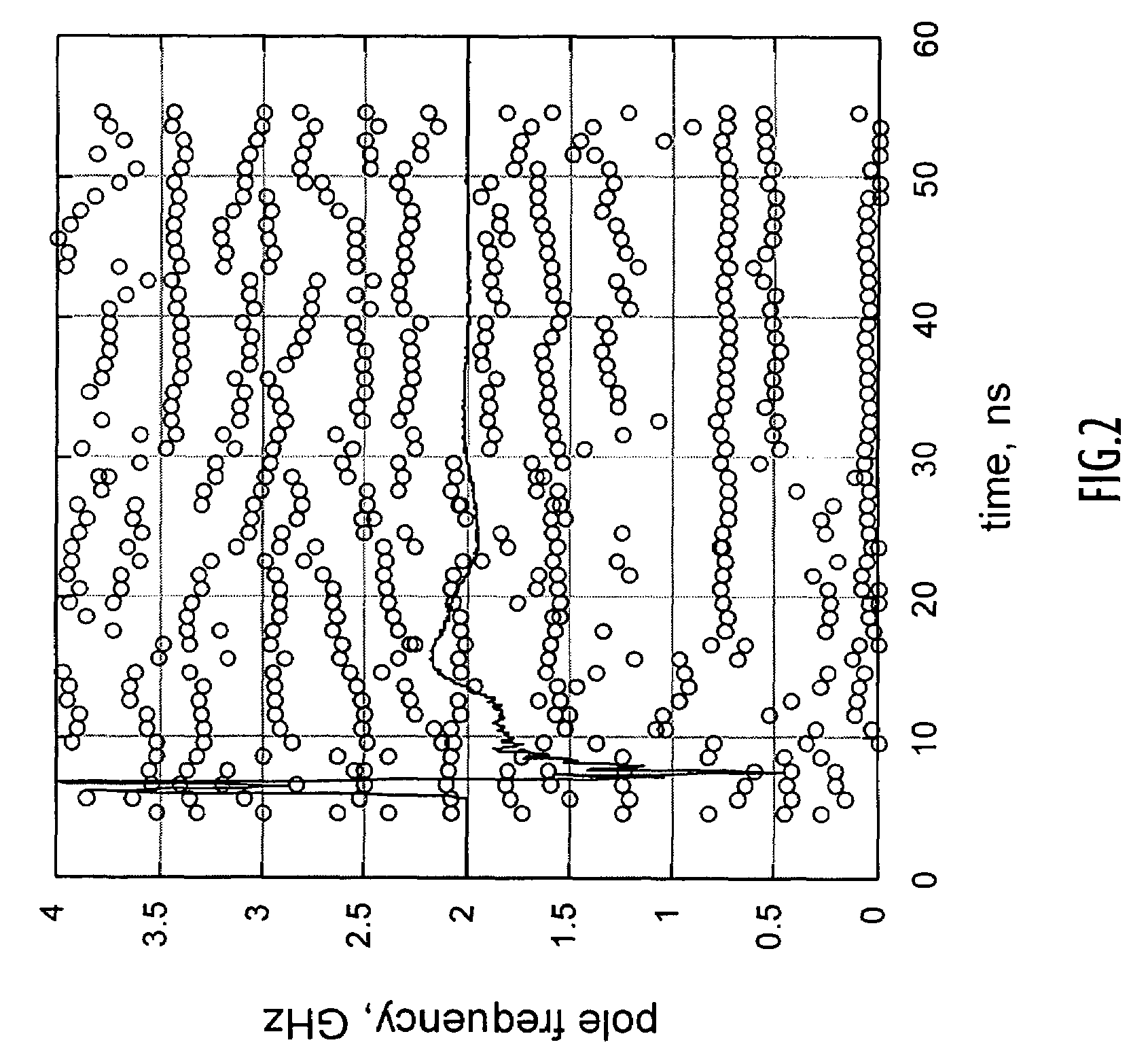 Method and apparatus for target discrimination within return signals