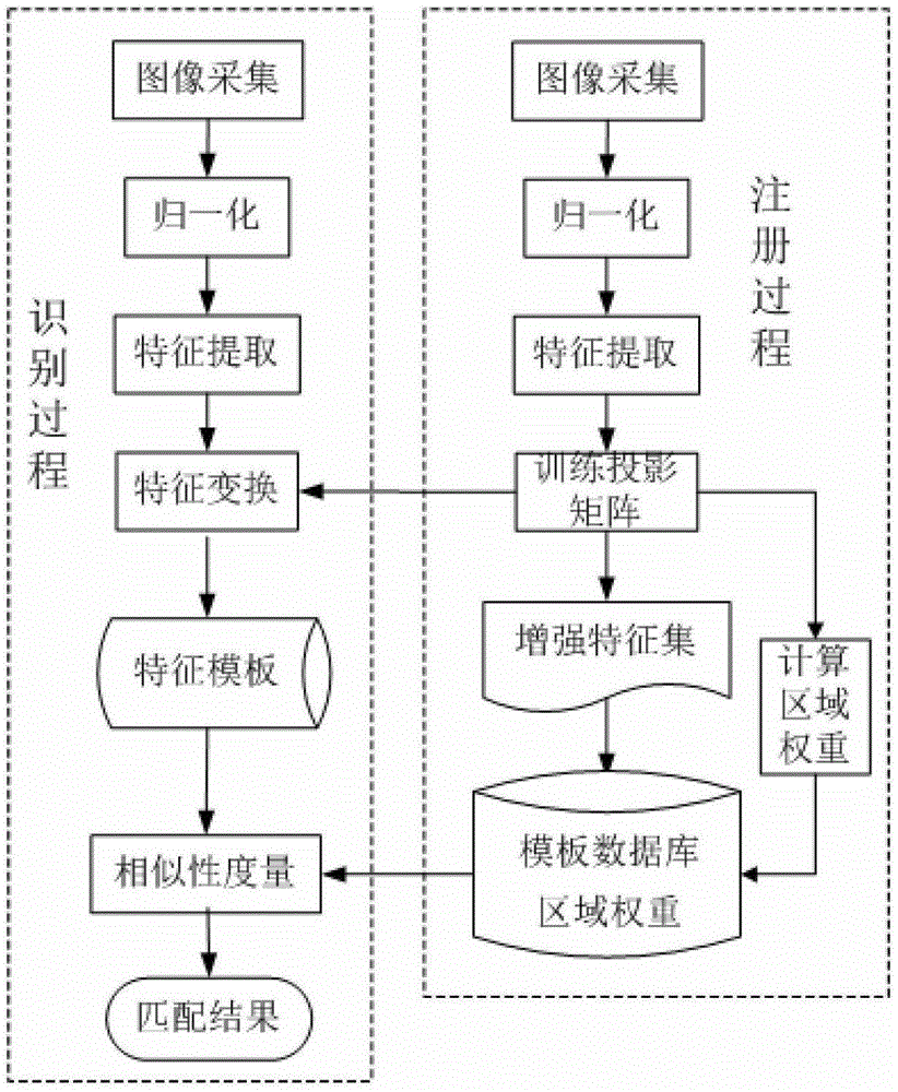 Face Recognition Method Based on Multi-order Local Salient Pattern Feature Statistics