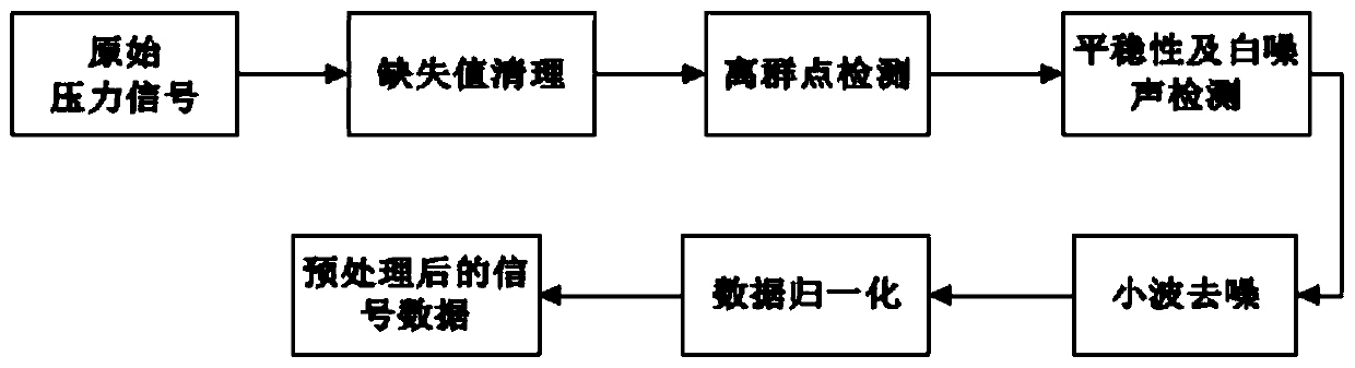 Intelligent fault diagnosis method suitable for pipe expanding equipment