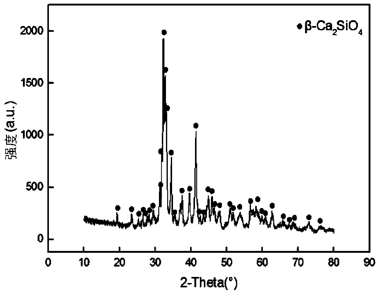 A kind of marine anti-corrosion inorganic coating and preparation method thereof