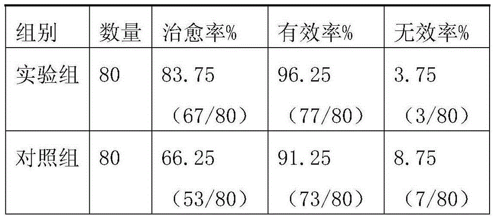 Traditional Chinese medicine granular preparation and preparing method thereof