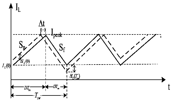 Circuit and method for realizing fast and high-precision adaptive slope compensation