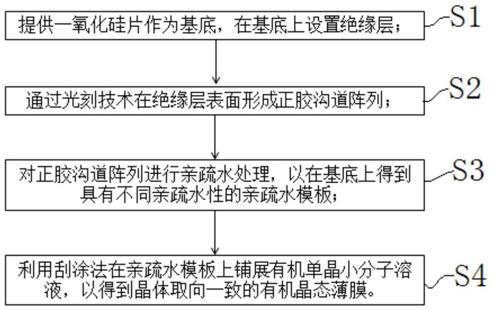 Preparation method of organic crystalline thin film and organic field effect transistor