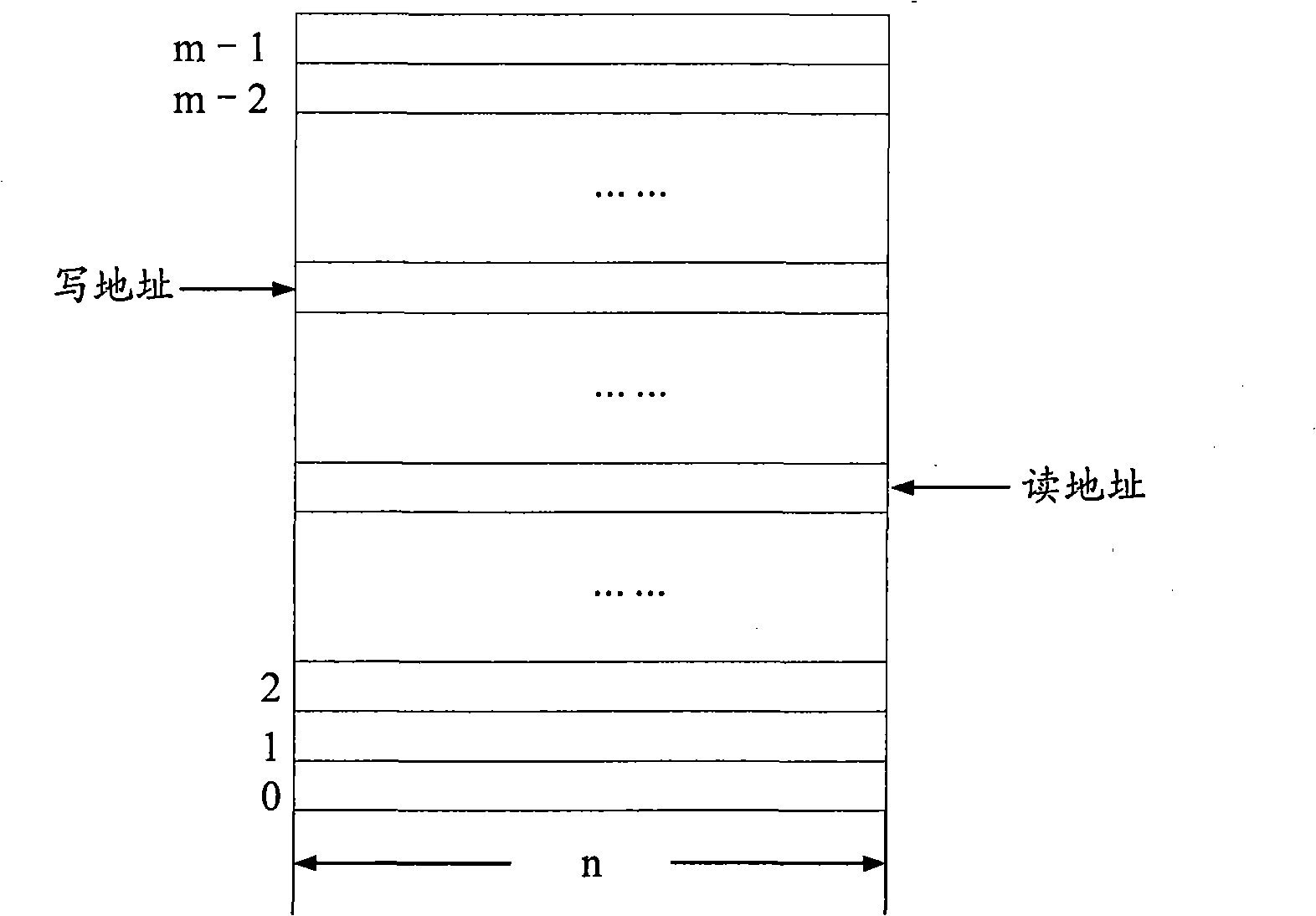 Asynchronous FIFO memory accomplishing unequal breadth data transmission