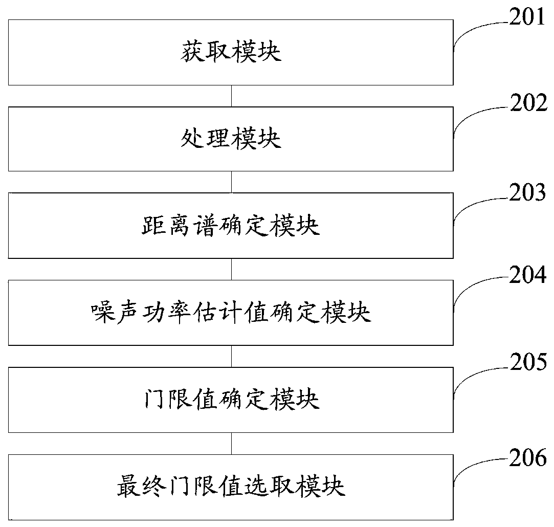 Millimetre wave radar target detection method and system