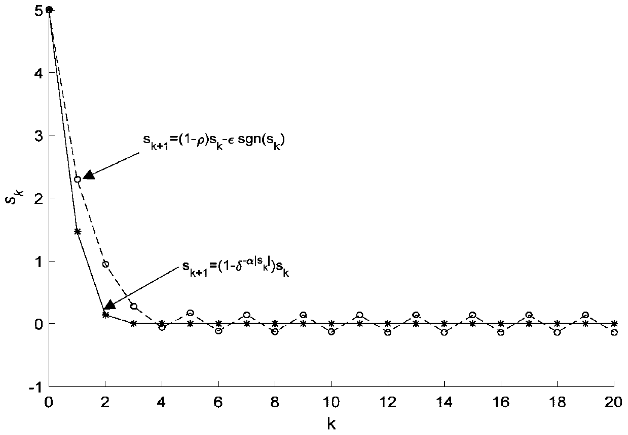 A Multi-period Sliding Mode Repetitive Control Method for CNC Machine Tool Linear Motor Based on Disturbance Compensation