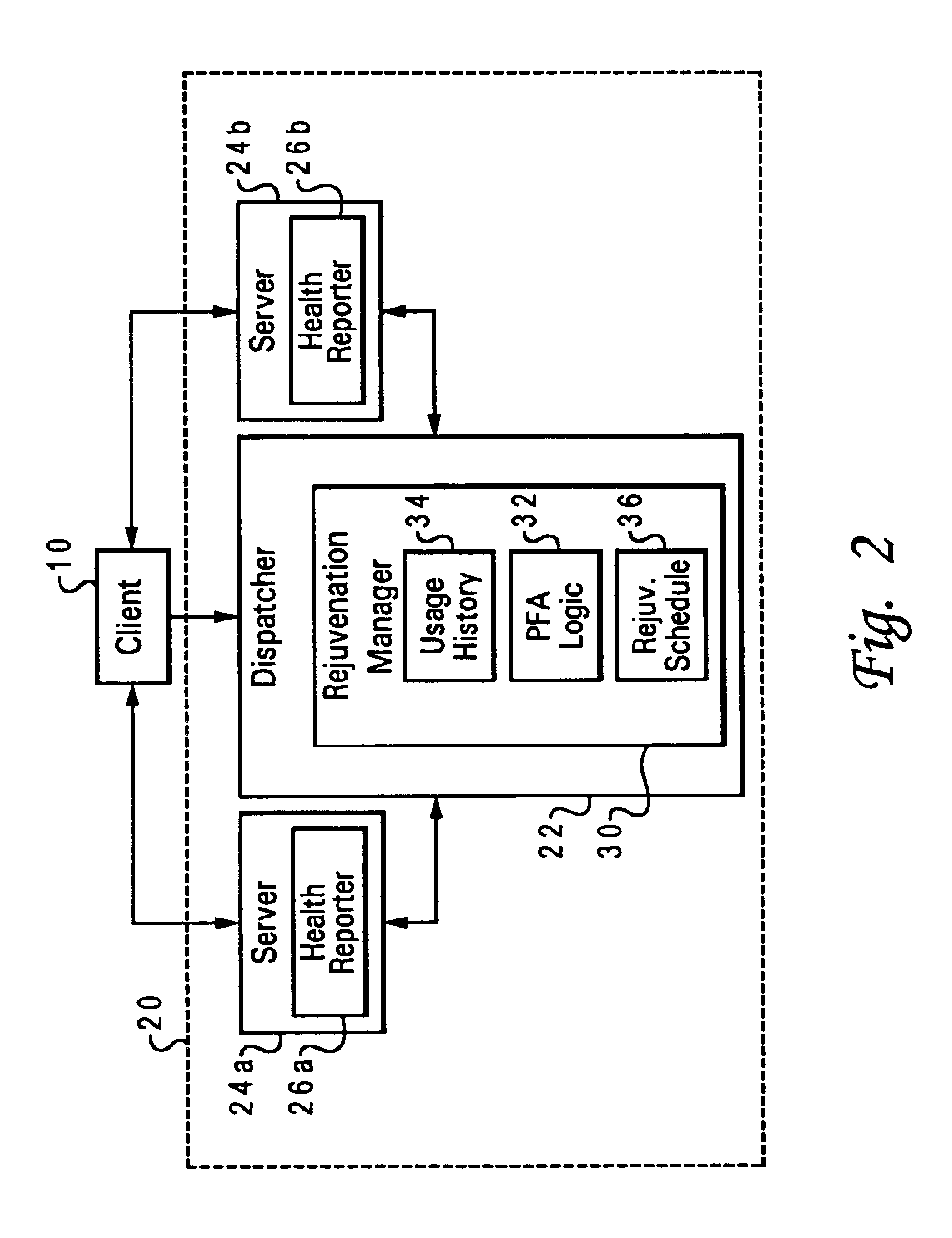 System and method for performing automatic rejuvenation at the optimal time based on work load history in a distributed data processing environment