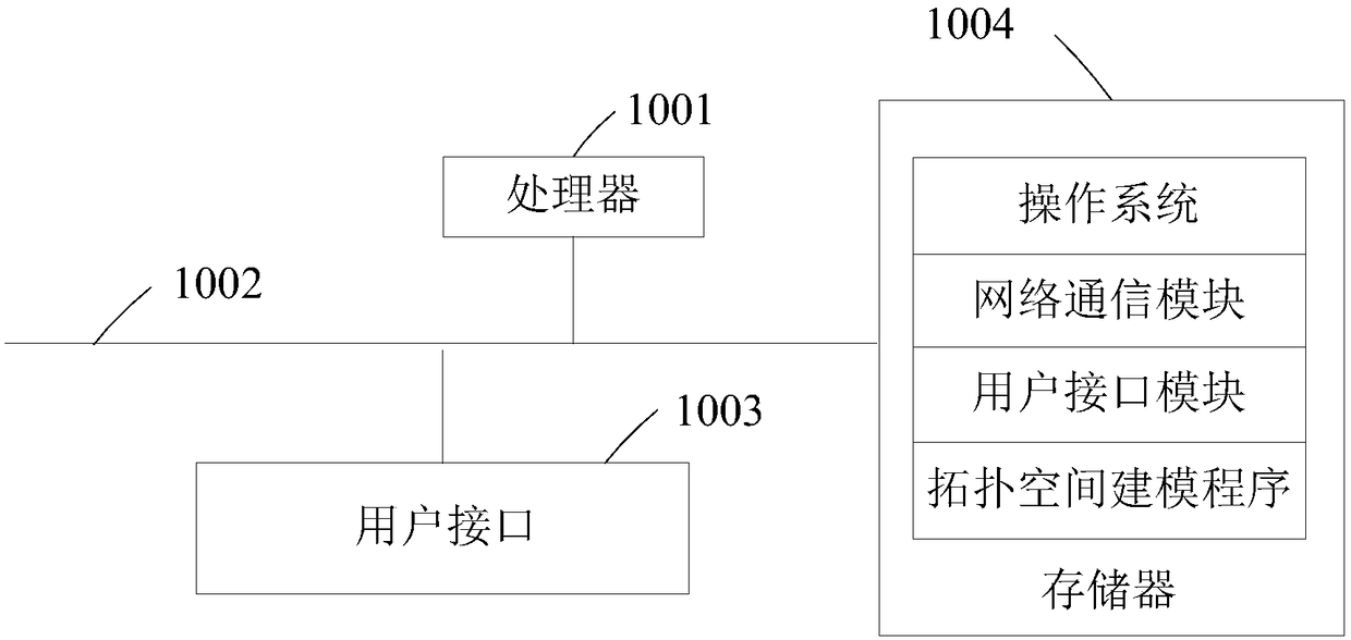 Topology space modeling method and device and computer-readable storage medium