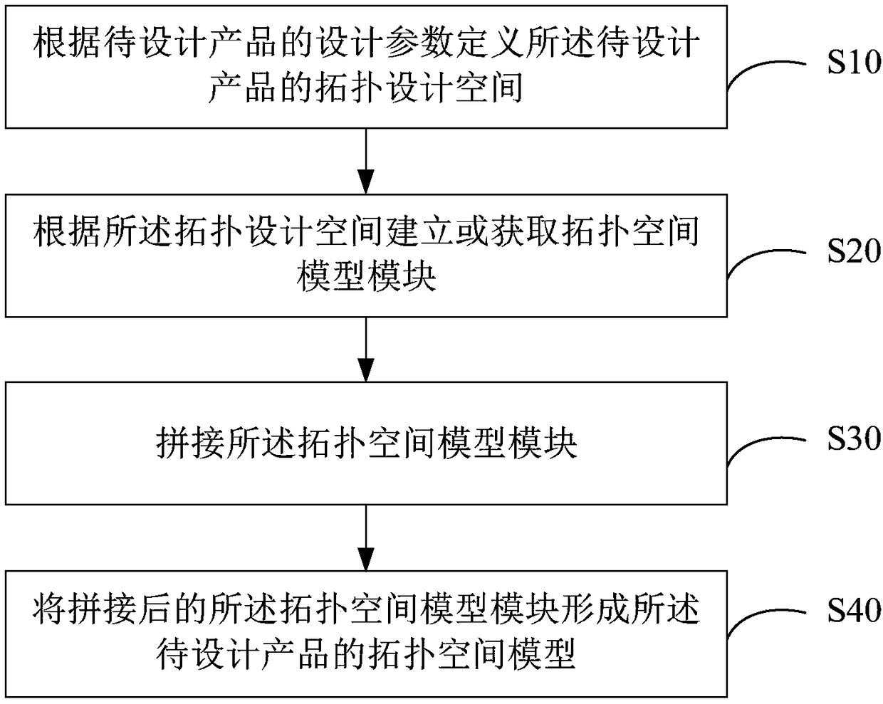 Topology space modeling method and device and computer-readable storage medium