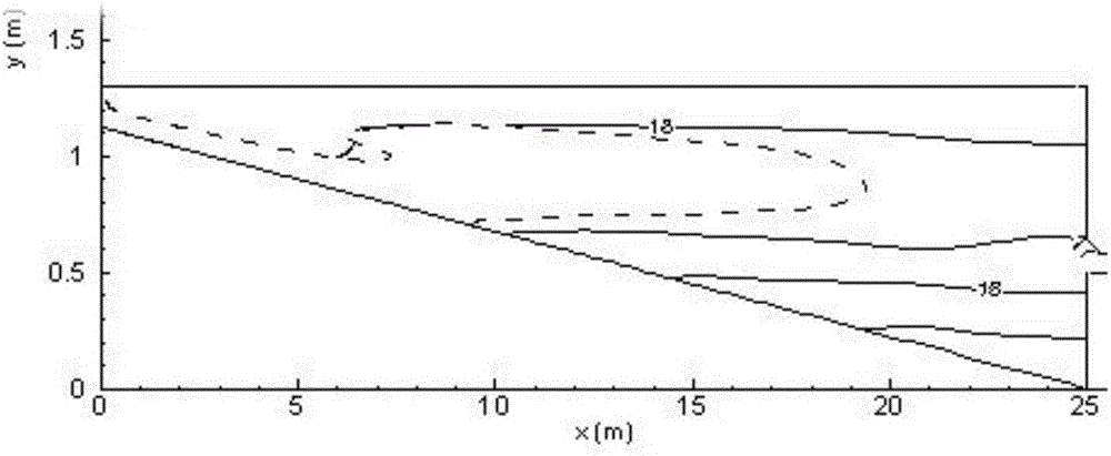 Stratified reservoir thermal density flow tracing method