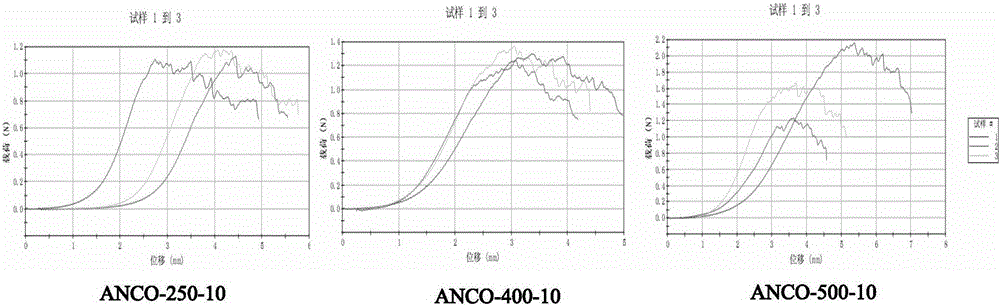 Photo-oxidation collagen crosslinking method and its application