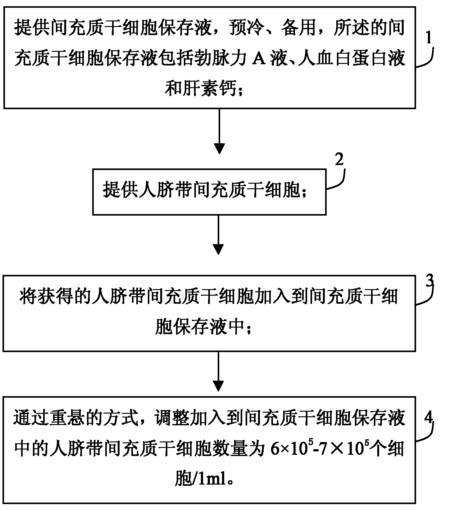 Human umbilical cord mesenchymal stem cell (HUMSC) anti-hepatic fibrosis injection and preparation method thereof