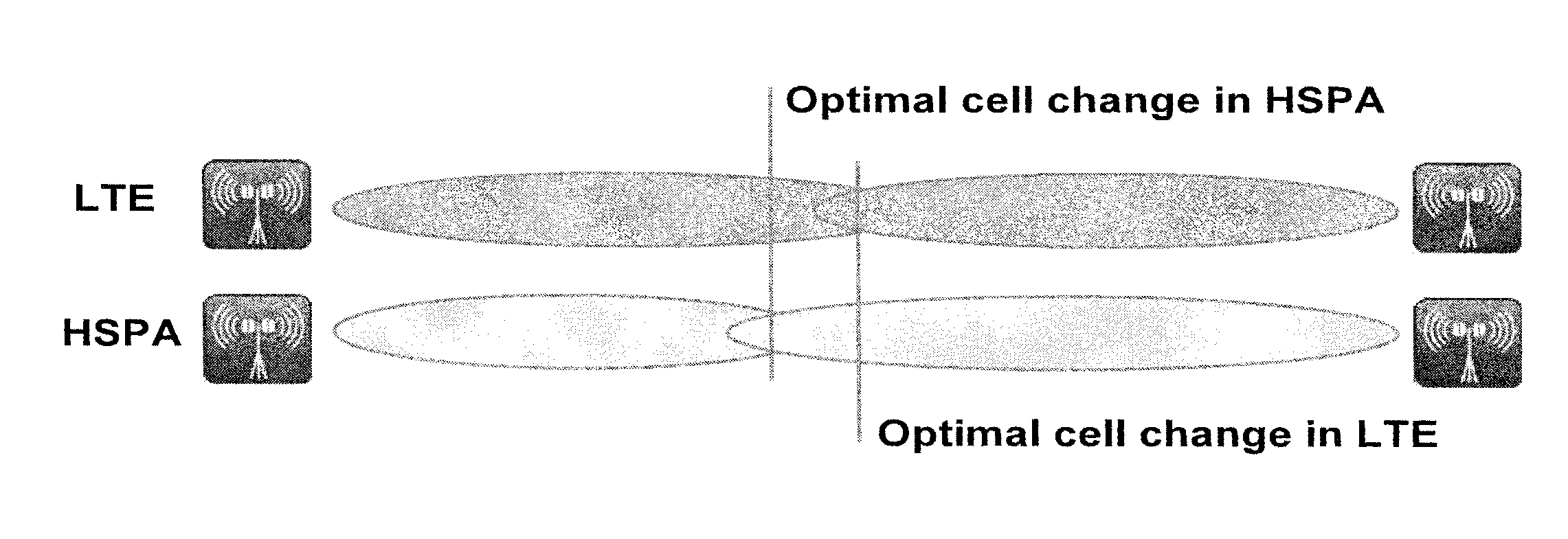 Apparatus and method for inter-radio access technology carrier aggregation mobility enhancement