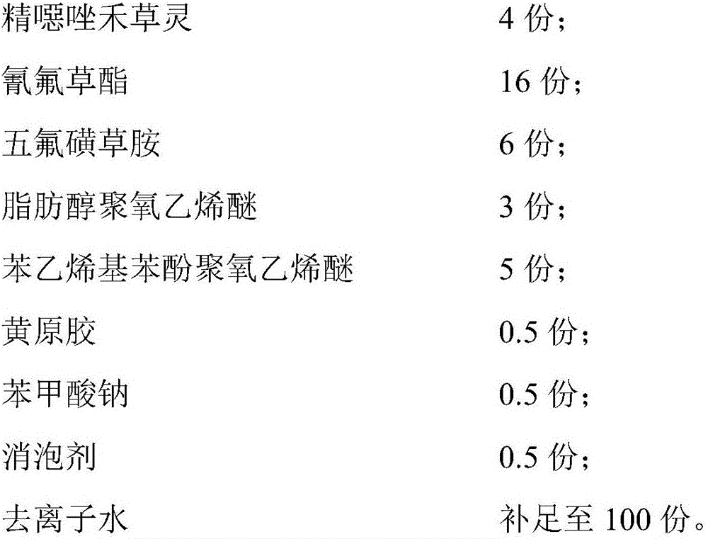 Fenoxaprop-P-ethyl, cyhalofop-butyl and penoxsulam compound dispersible oil suspension concentrate and preparation method thereof