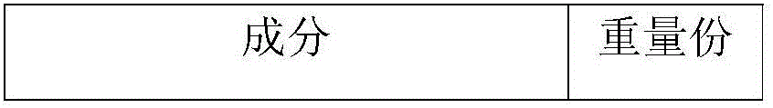 Fenoxaprop-P-ethyl, cyhalofop-butyl and penoxsulam compound dispersible oil suspension concentrate and preparation method thereof