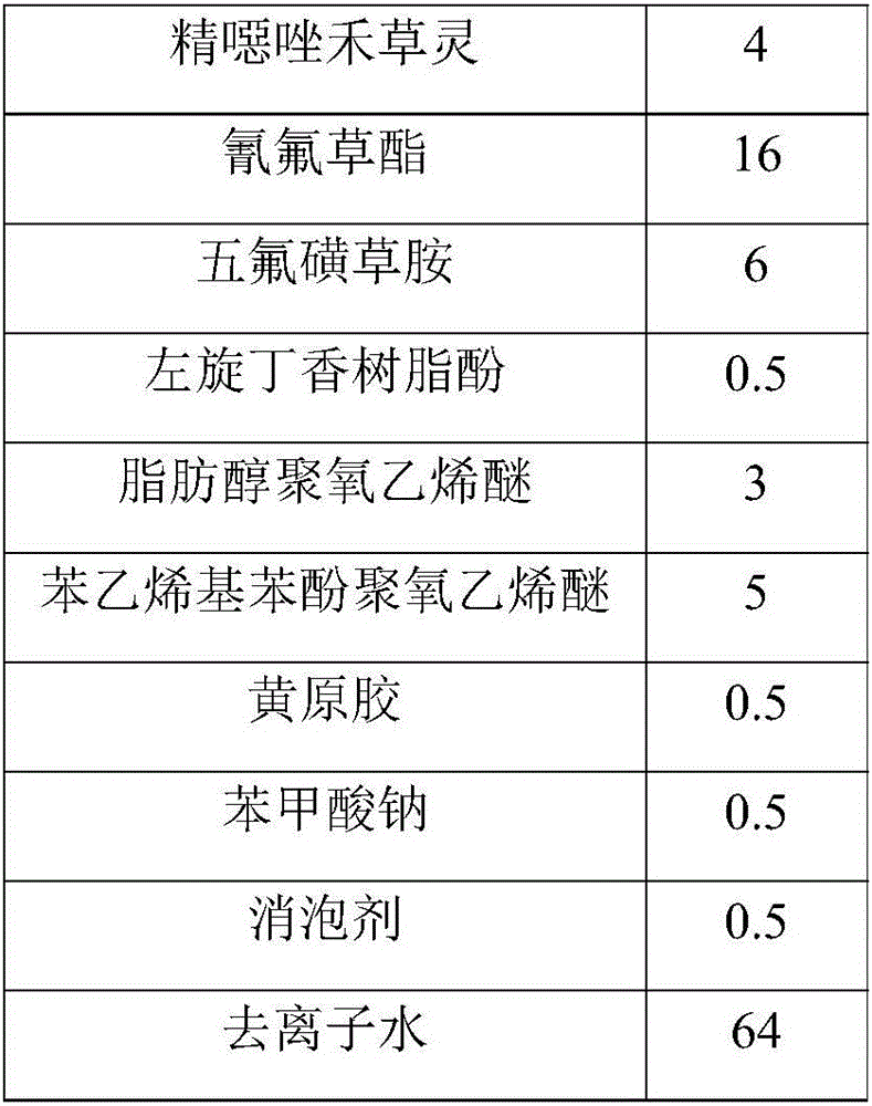 Fenoxaprop-P-ethyl, cyhalofop-butyl and penoxsulam compound dispersible oil suspension concentrate and preparation method thereof