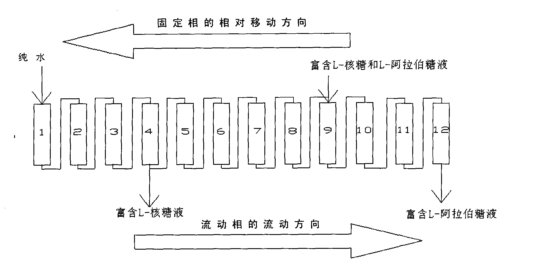 Method for separating and extracting L-ribose