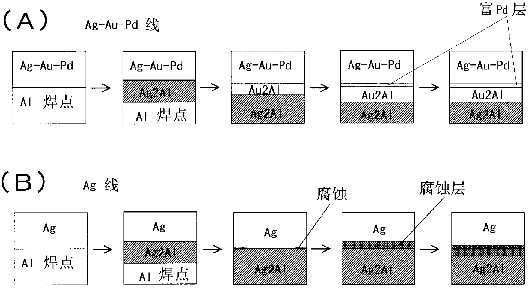 Ag-au-pd ternary alloy-based bonding wire