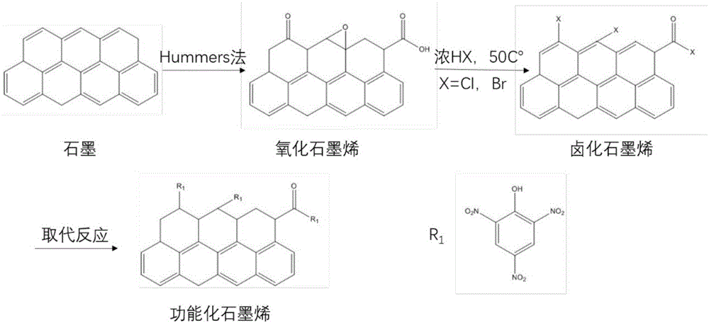 Nano energy-containing material prepared by functional graphene and method thereof