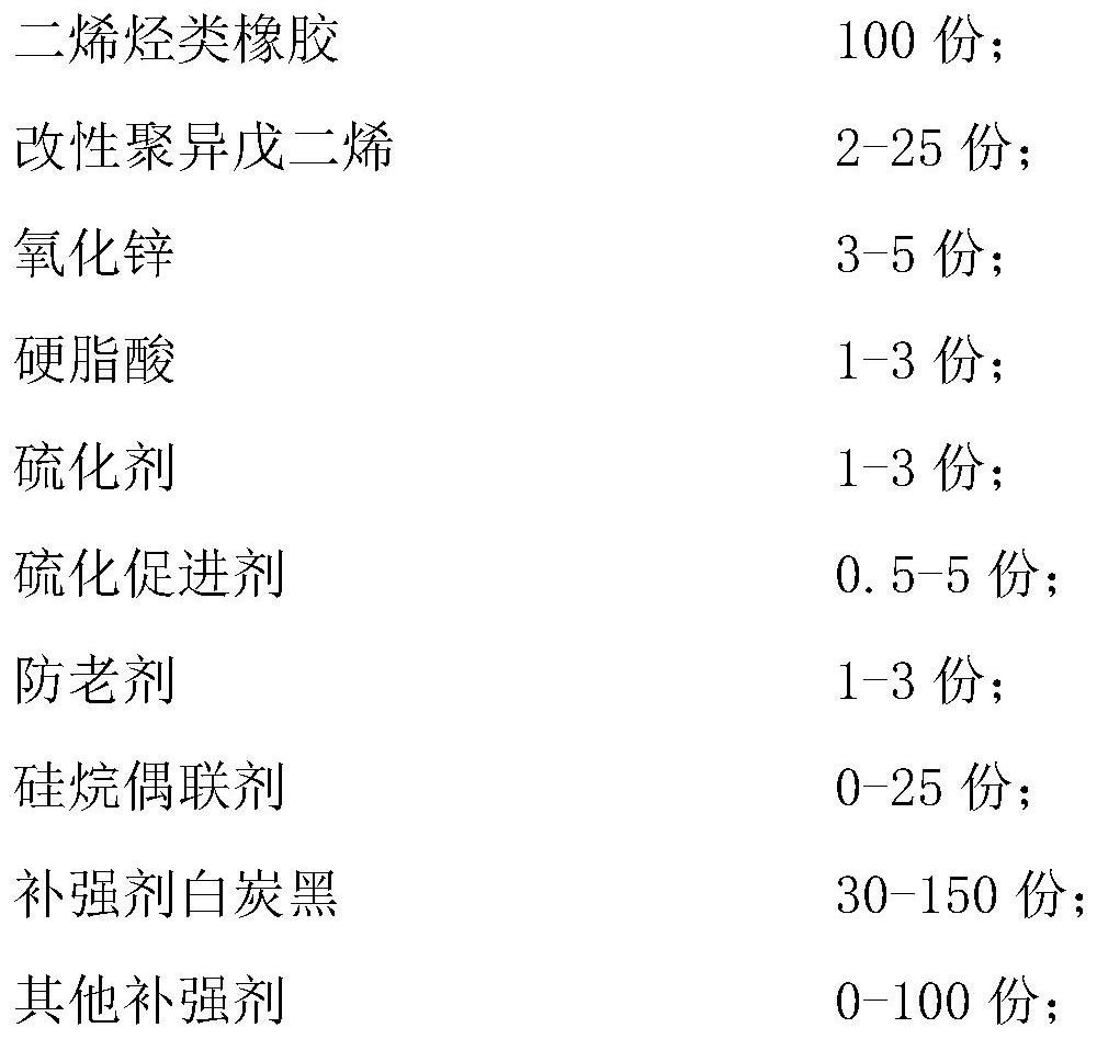 High-strength rubber composite material with excellent processability and preparation method thereof