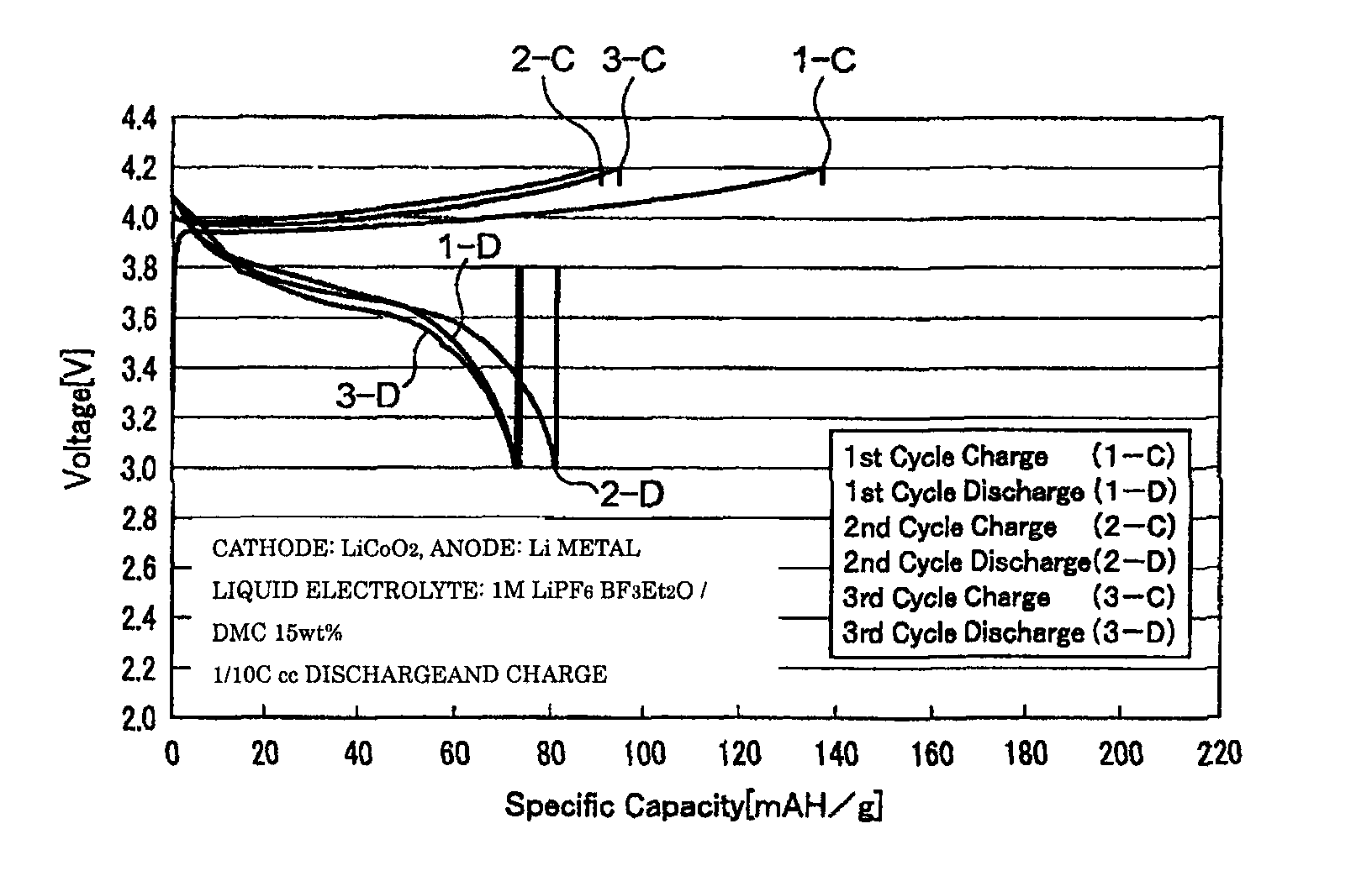 Liquid electrolyte for electrochemical device