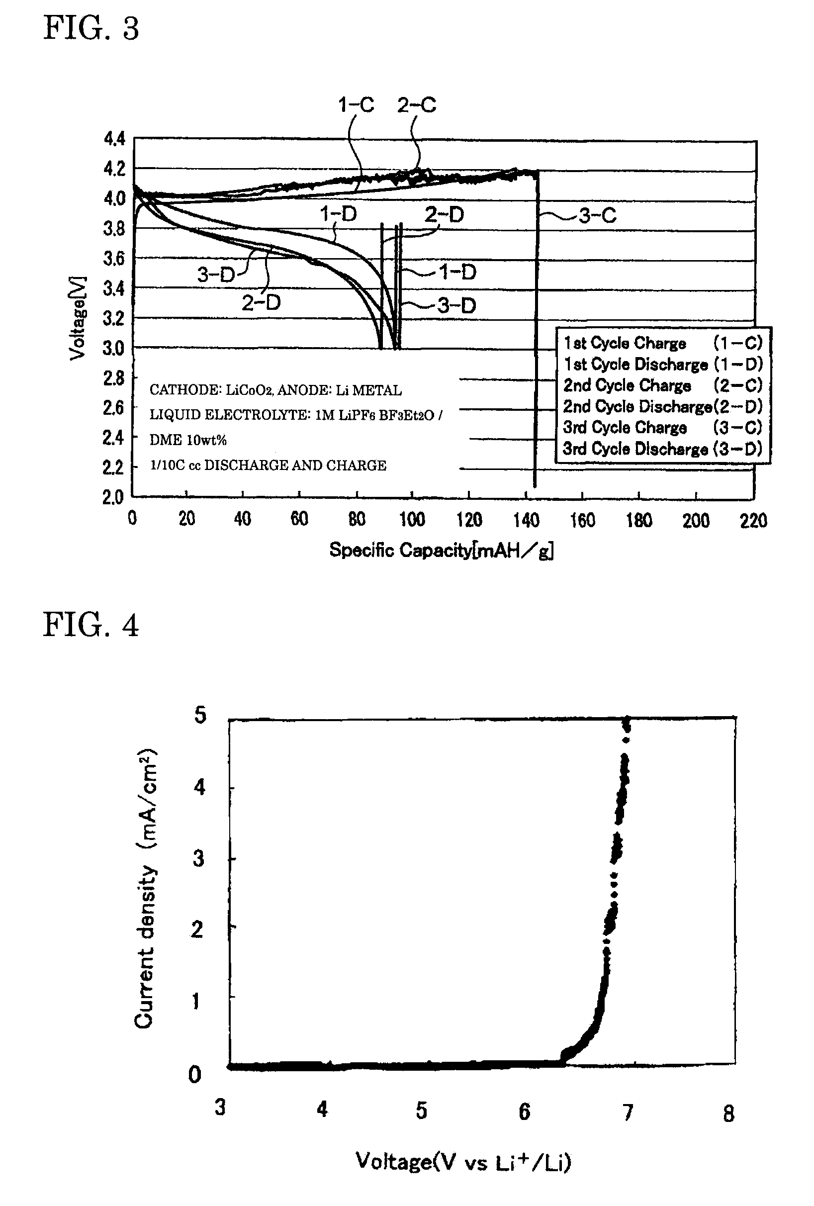 Liquid electrolyte for electrochemical device