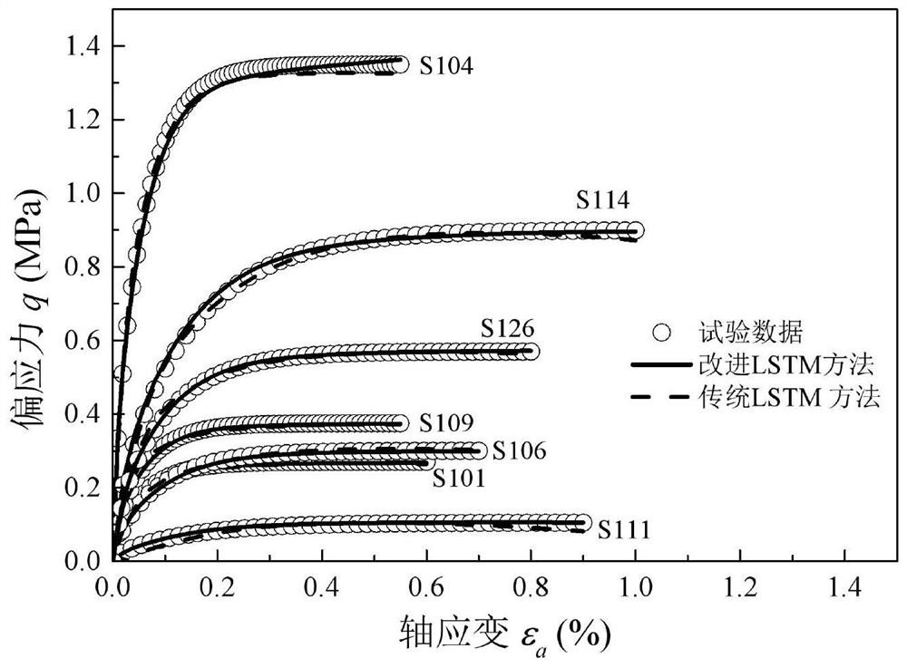 Soil stress-strain relation determination method based on improved LSTM deep learning method