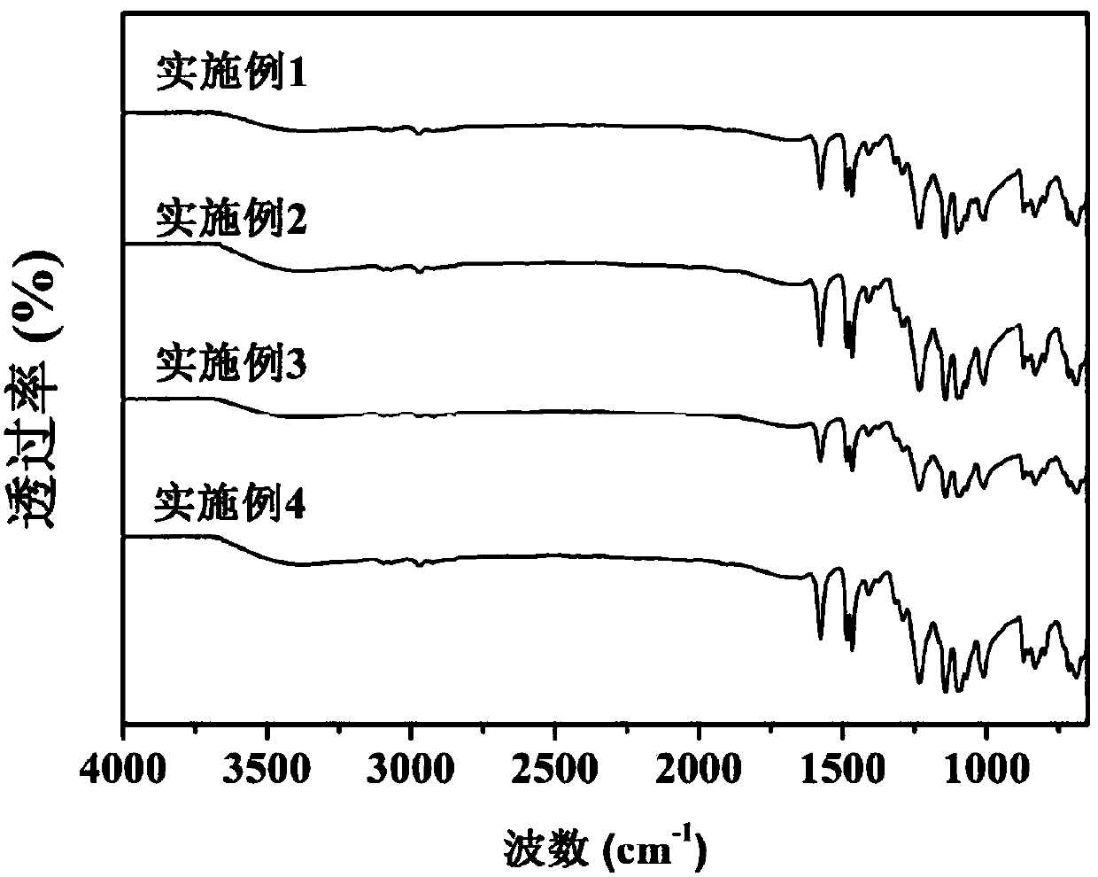 Polysulfone and biphenyl type sulfonated polyether sulfone as well as preparation method and application thereof