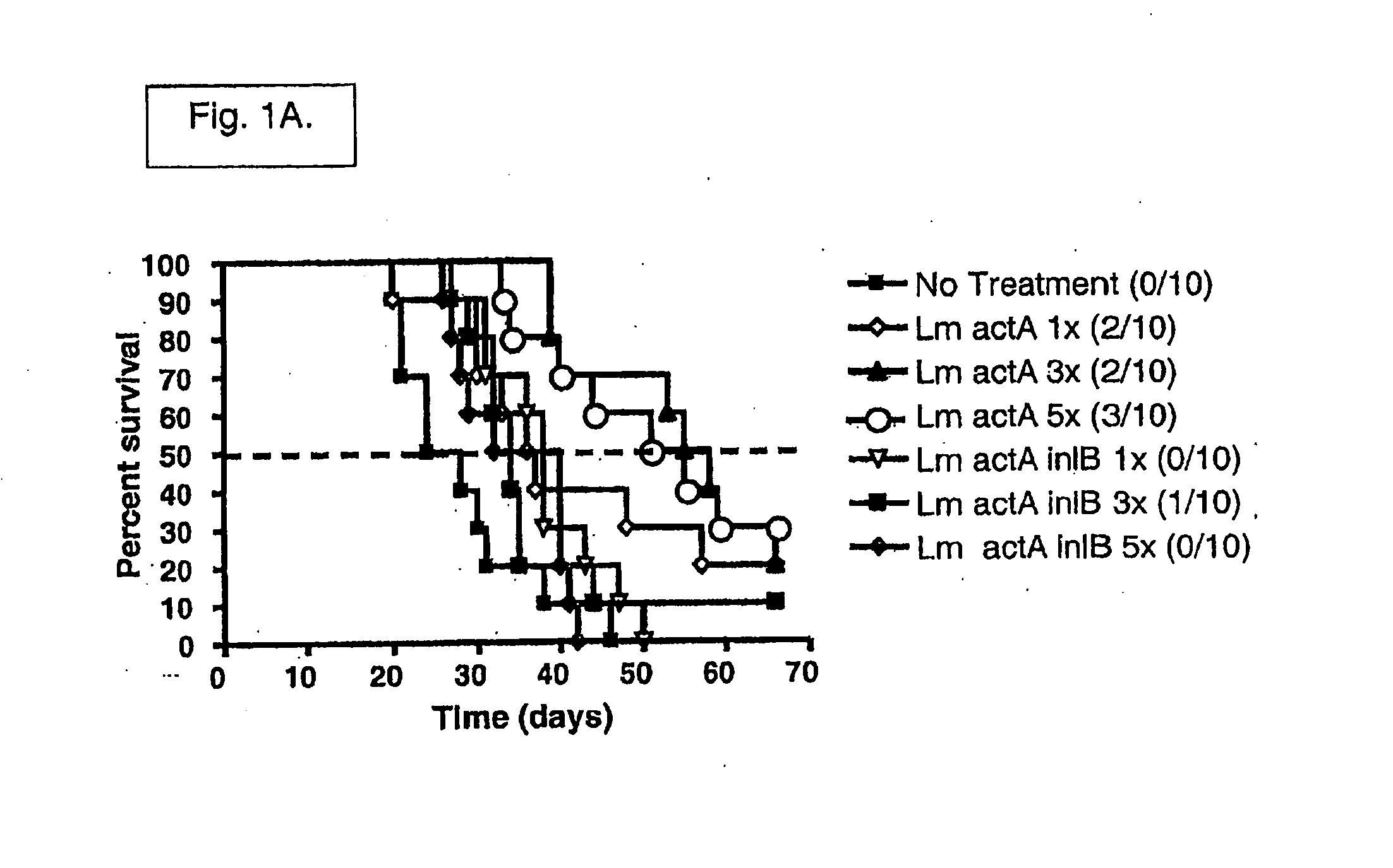 Listeria-induced immunorecruitment and activation, and methods of use thereof