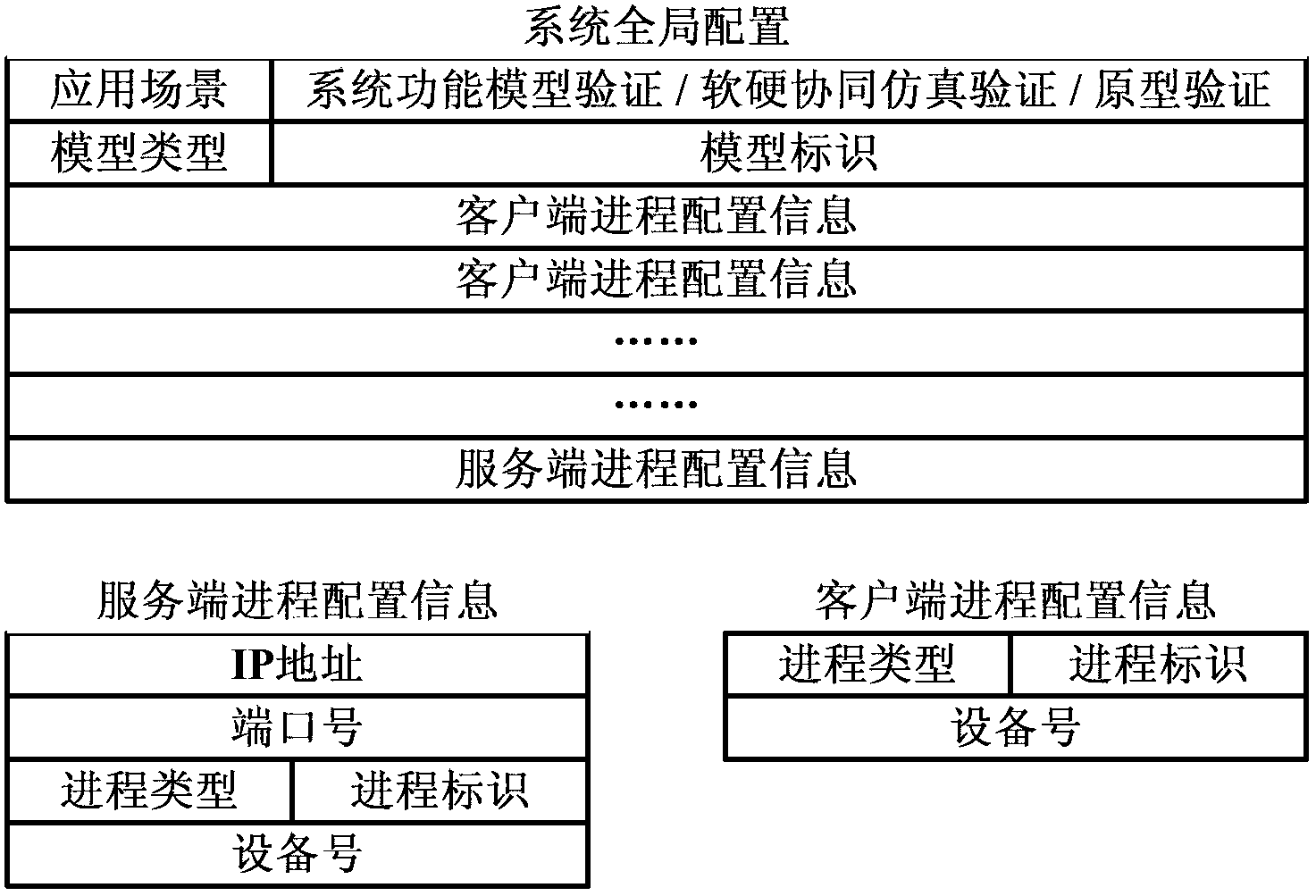 Distributed packet-switching chip model verification system and method