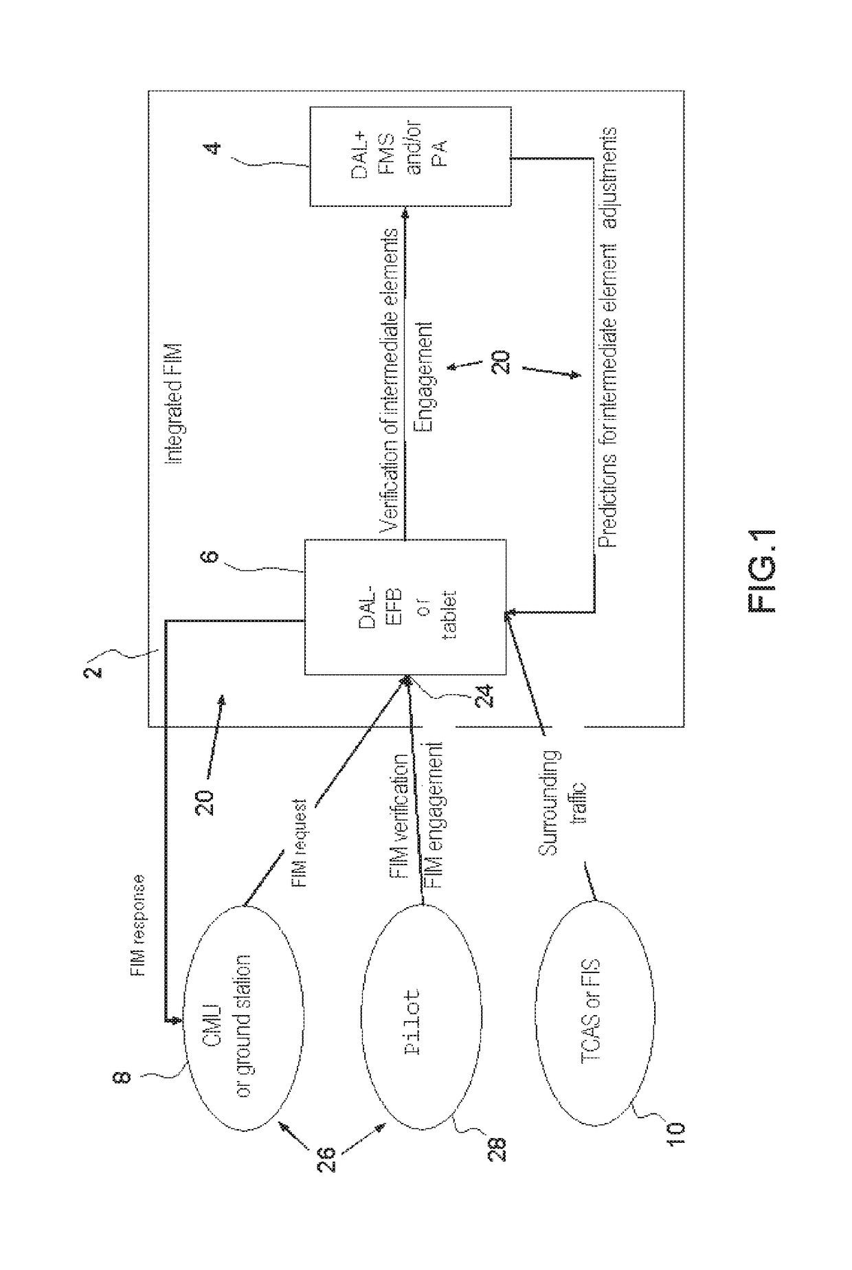 Method for integrating a new service into an avionics onboard system with open architecture of client-server type, in particular for an FIM manoeuvre service