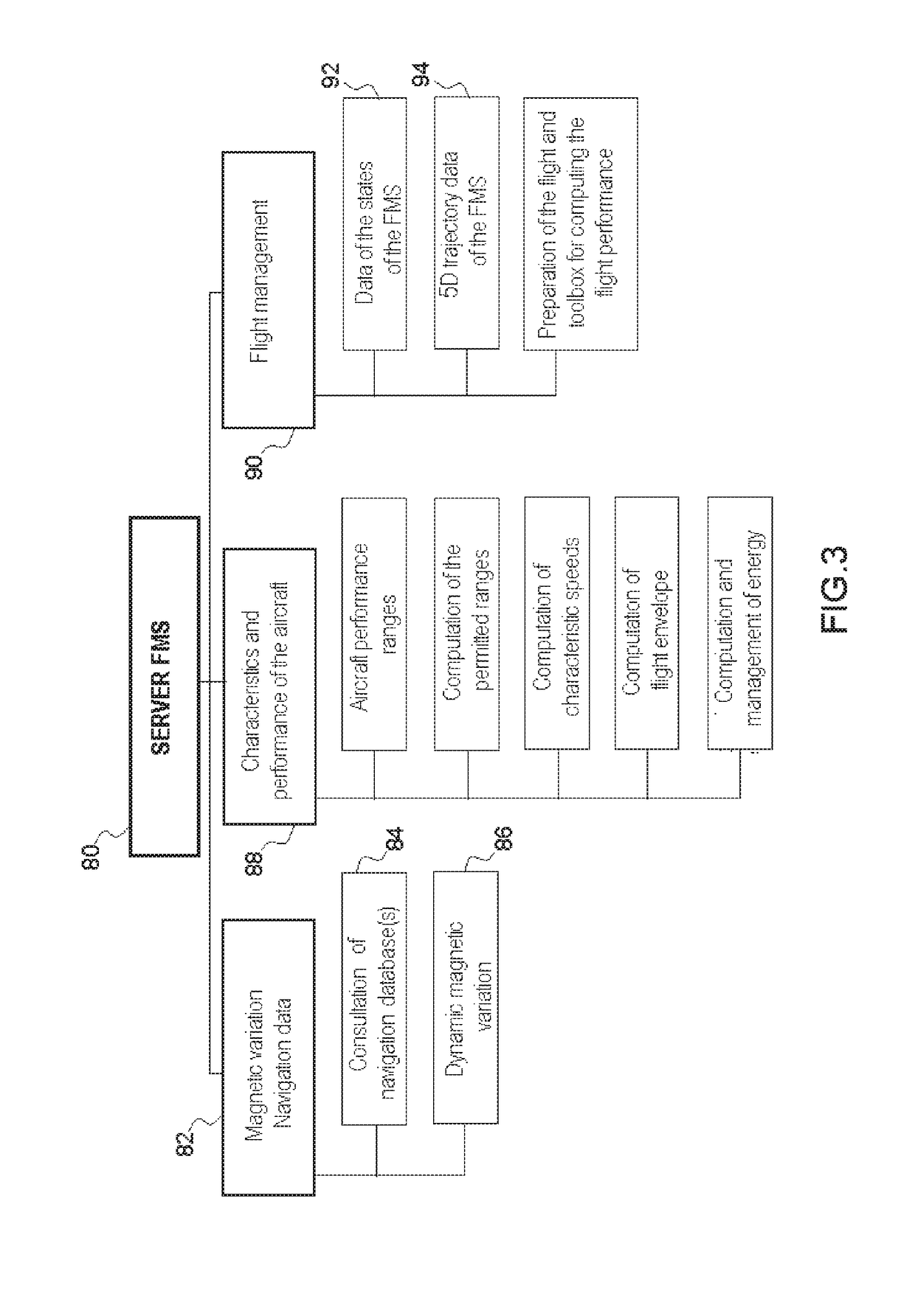 Method for integrating a new service into an avionics onboard system with open architecture of client-server type, in particular for an FIM manoeuvre service