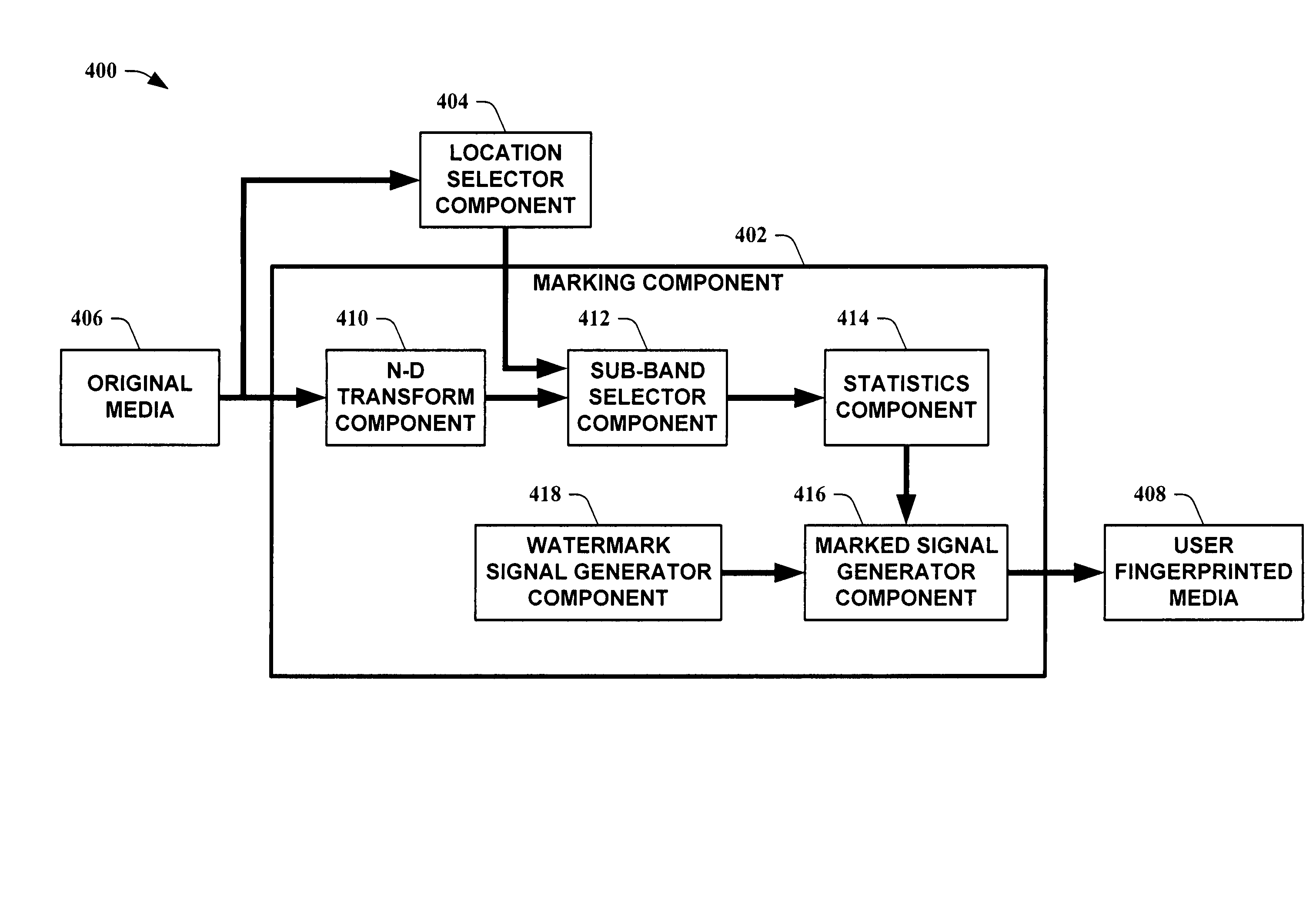 Systems and methods for embedding media forensic identification markings