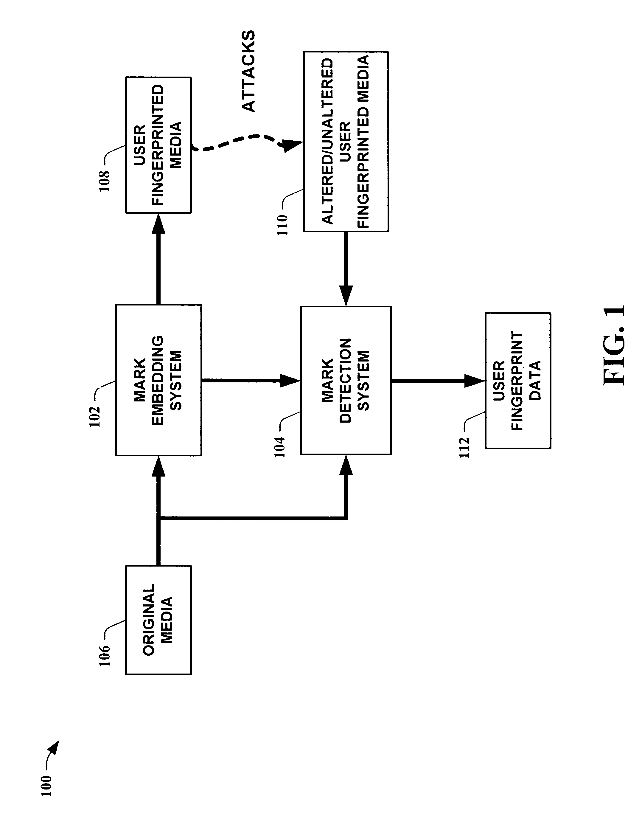 Systems and methods for embedding media forensic identification markings