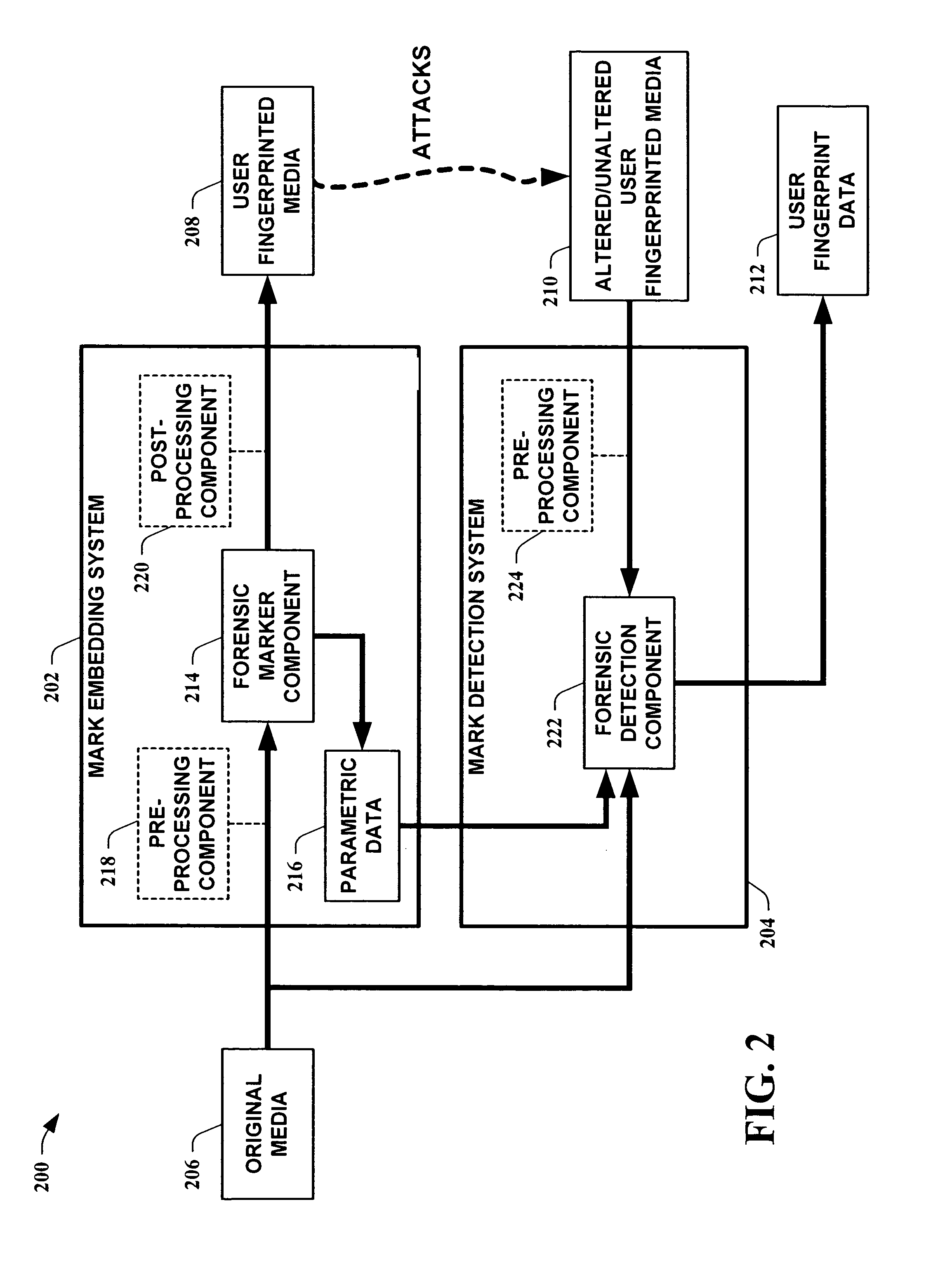 Systems and methods for embedding media forensic identification markings