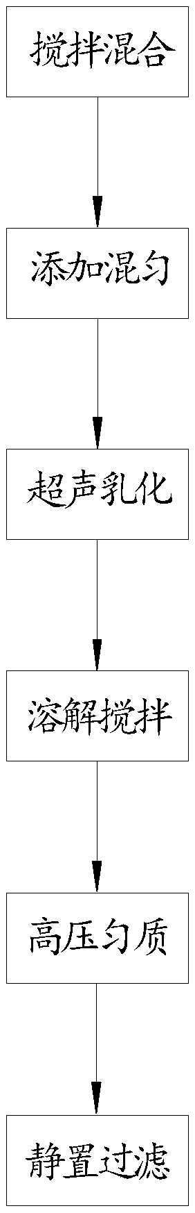 Lemon-flavored emulsifying essence and preparation process thereof