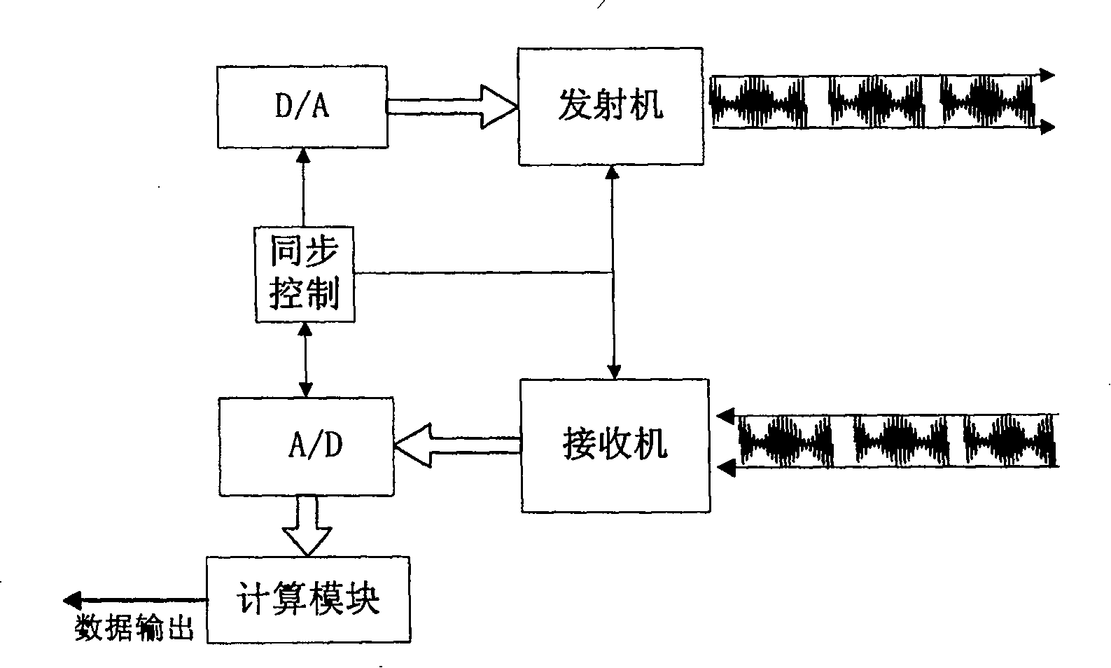 Double-frequency signal flight time measuring method and measurer