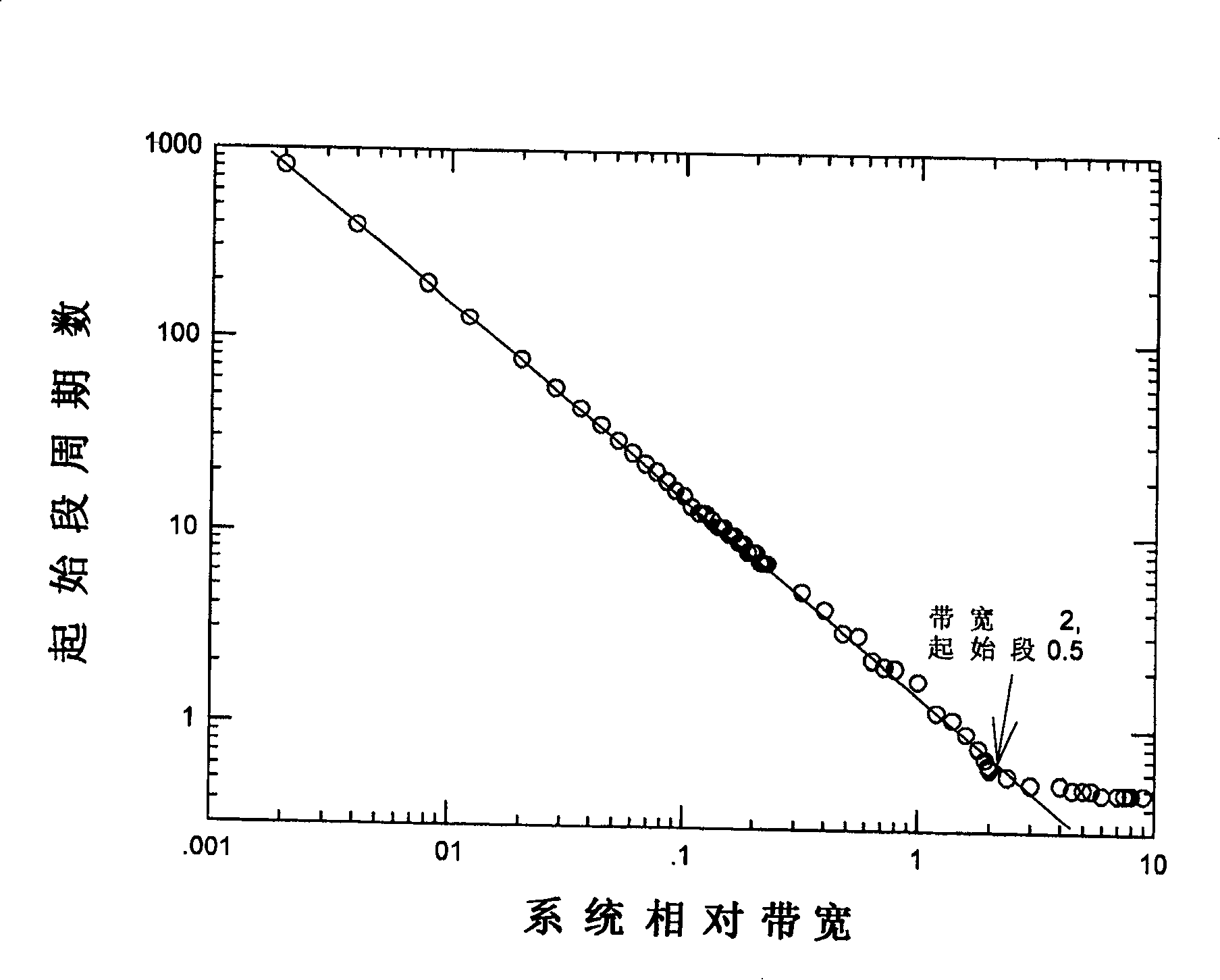 Double-frequency signal flight time measuring method and measurer